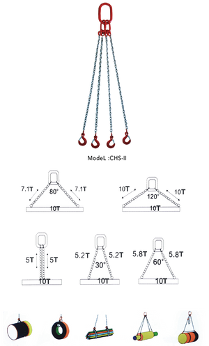Chain Sling CHS Model